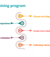 Program prvega dneva usposabljanja.